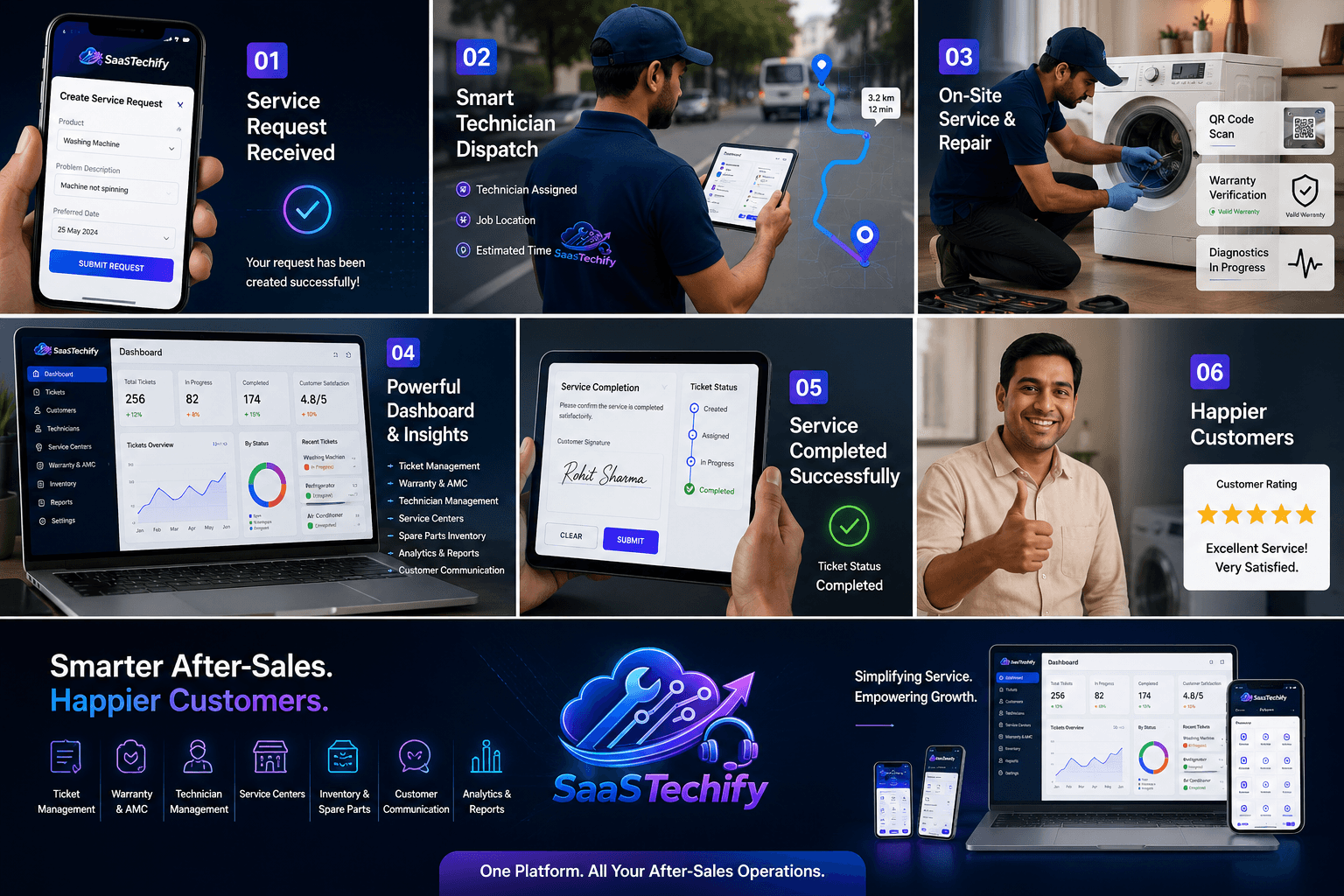 SaaS Techify Banner